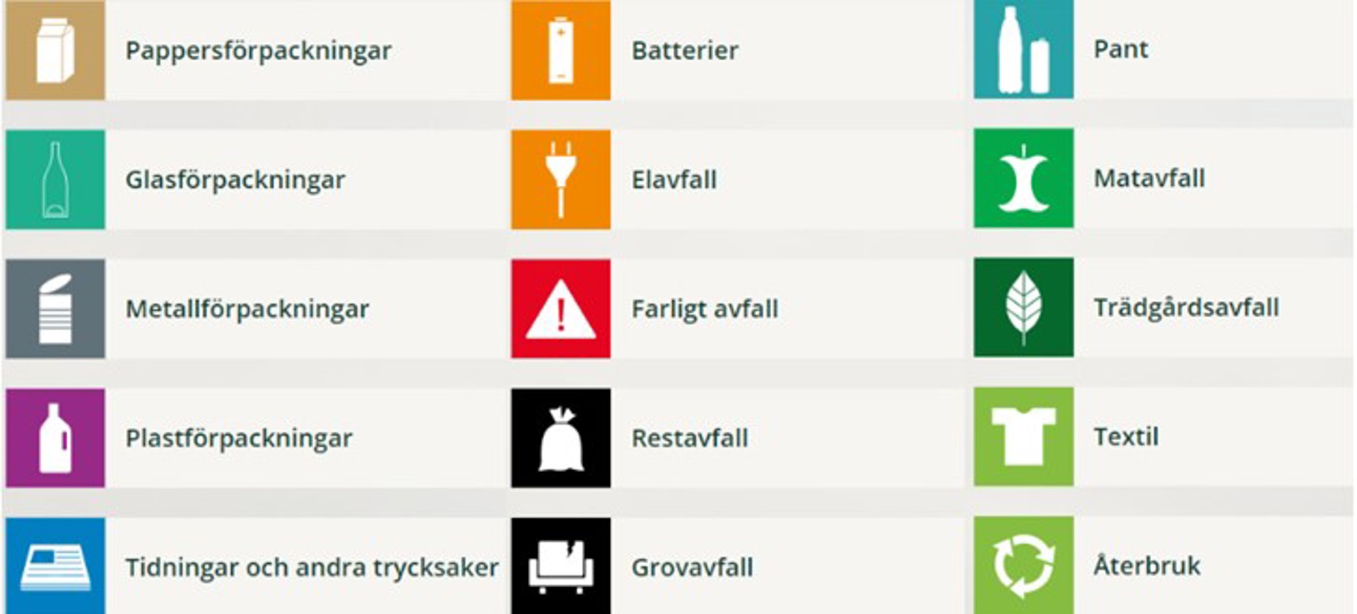 Symboler för sophantering